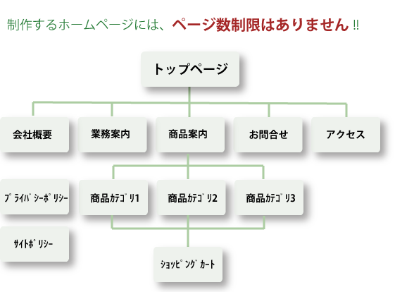ページ数