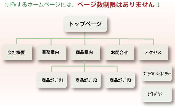 ページ数