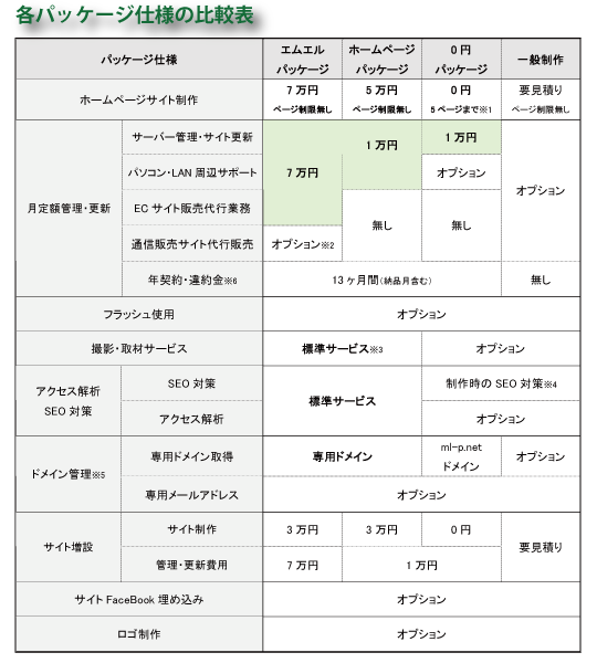 各パッケージの仕様比較表